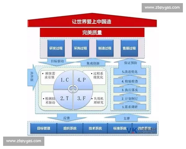 以质量管理为核心驱动企业高质量发展的创新实践路径探索与模式构建 以质量管理为核心驱动企业高质量发展的创新实践路径探索与模式构建