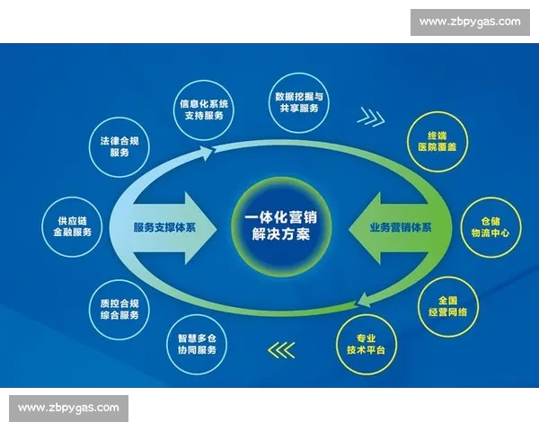 产业协同发展新模式探索与实践：推动区域经济一体化与创新驱动发展