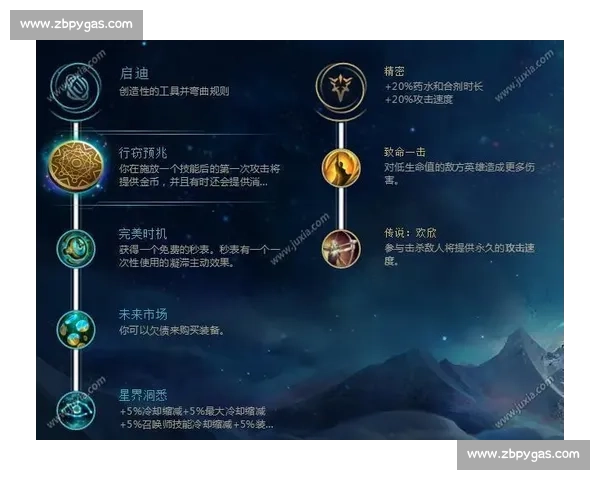 《主宰系符文全面解析与最佳搭配策略推荐》