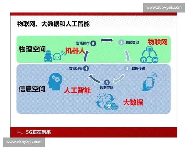 基于智能制造系统的关键技术规范与实施标准研究体系构建与应用指南 基于智能制造系统的关键技术规范与实施标准研究体系构建与应用指南